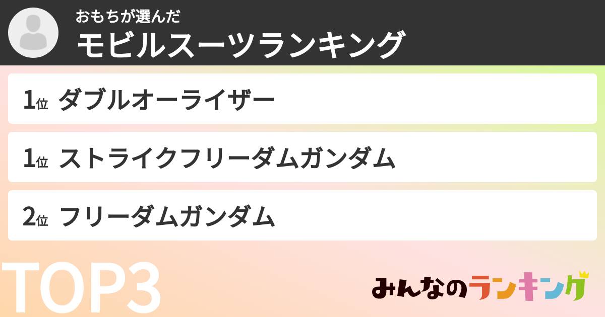 おもちさんの「モビルスーツランキング」
