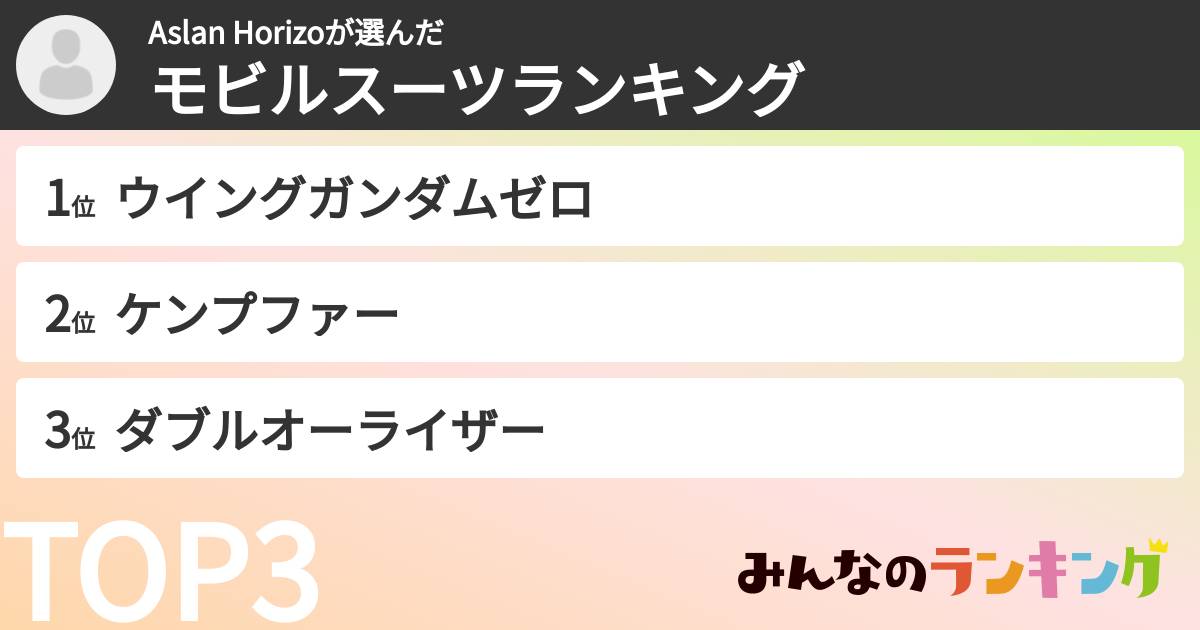 Aslan Horizoさんの「モビルスーツランキング」