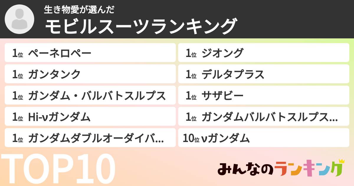 生き物愛さんの「モビルスーツランキング」