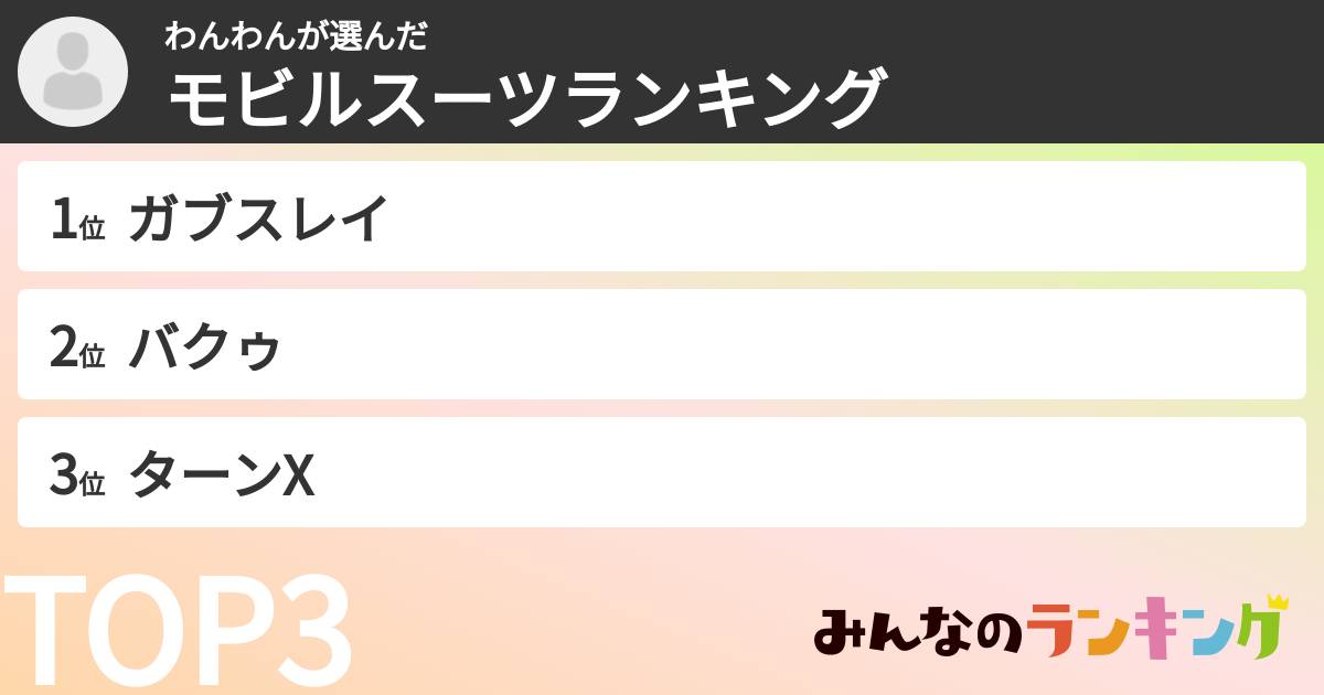わんわんさんの「モビルスーツランキング」