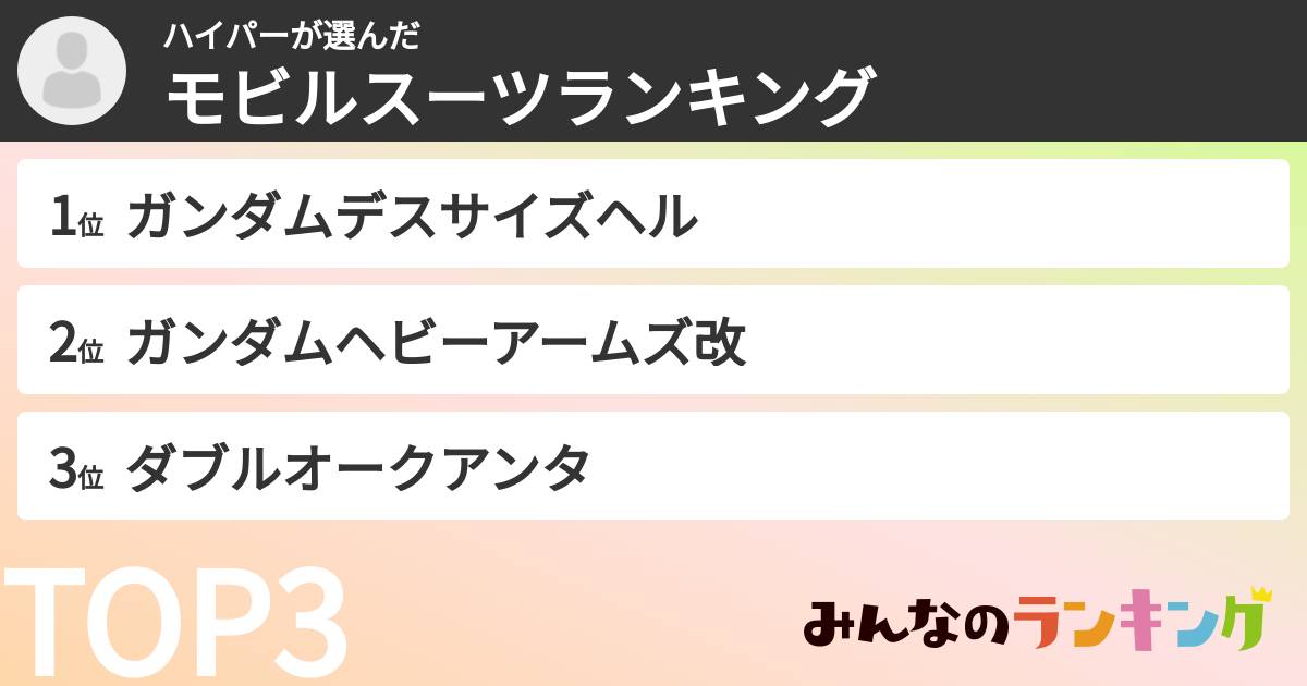 ハイパーさんの「モビルスーツランキング」