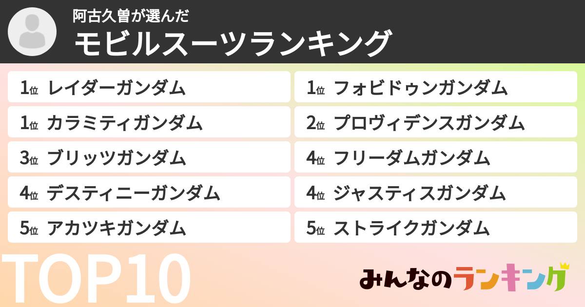 阿古久曽さんの「モビルスーツランキング」