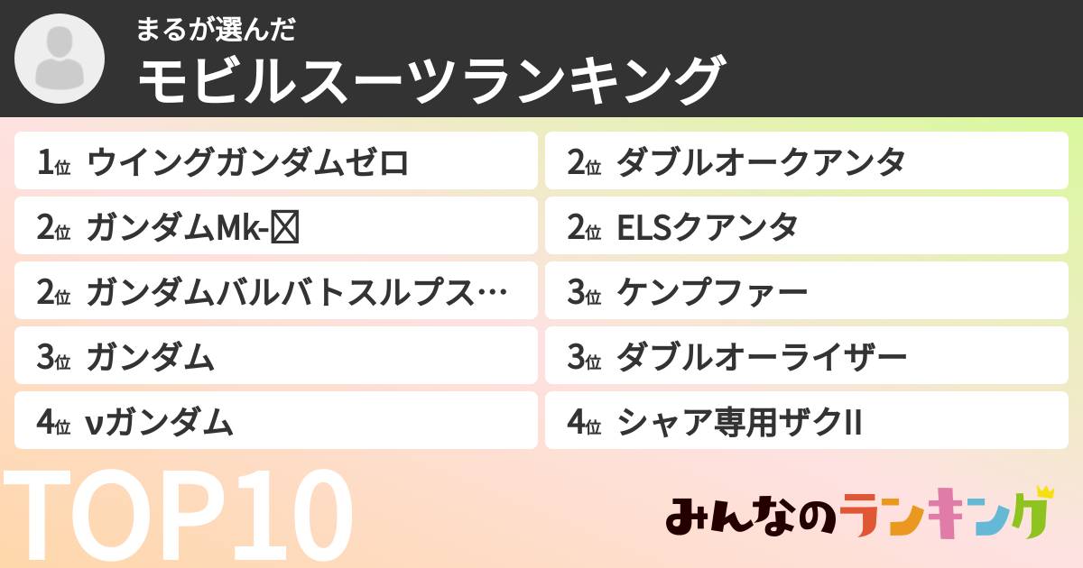 まるさんの「モビルスーツランキング」