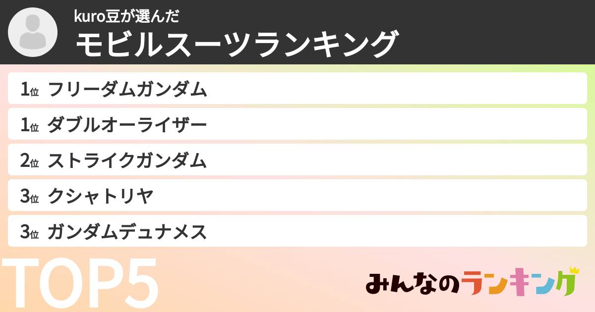 kuro豆さんの「モビルスーツランキング」