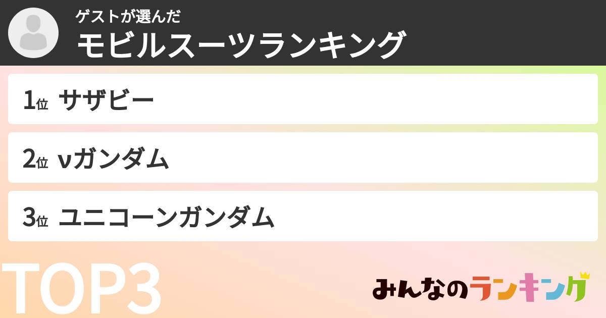 ゲストさんの「モビルスーツランキング」