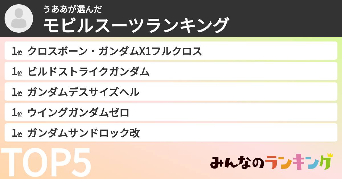 うああさんの「モビルスーツランキング」