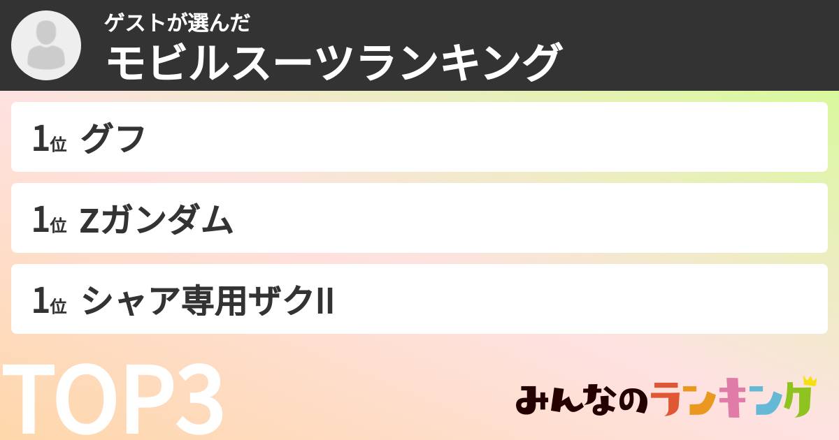 ゲストさんの「モビルスーツランキング」