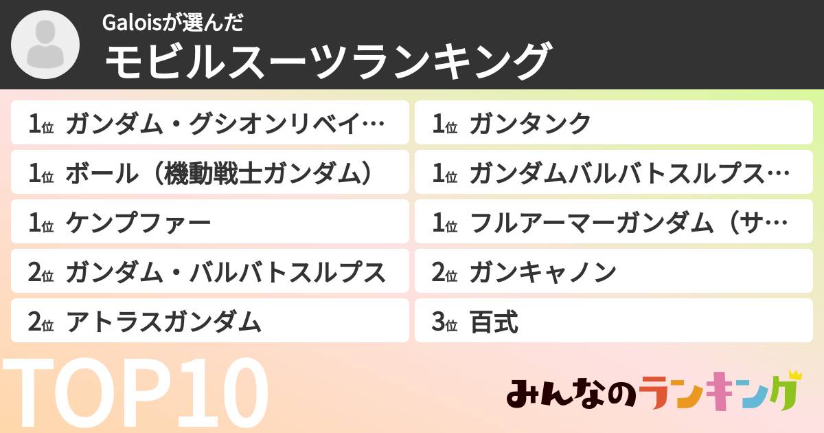 Galoisさんの「モビルスーツランキング」