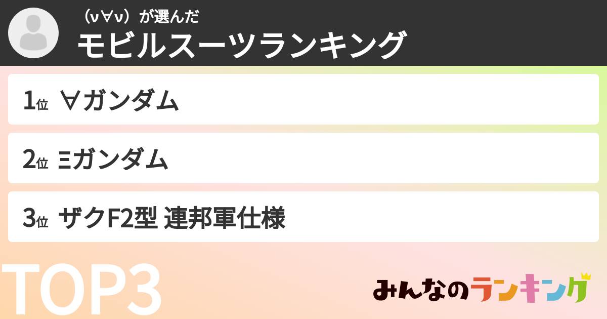 （ν∀ν）さんの「モビルスーツランキング」