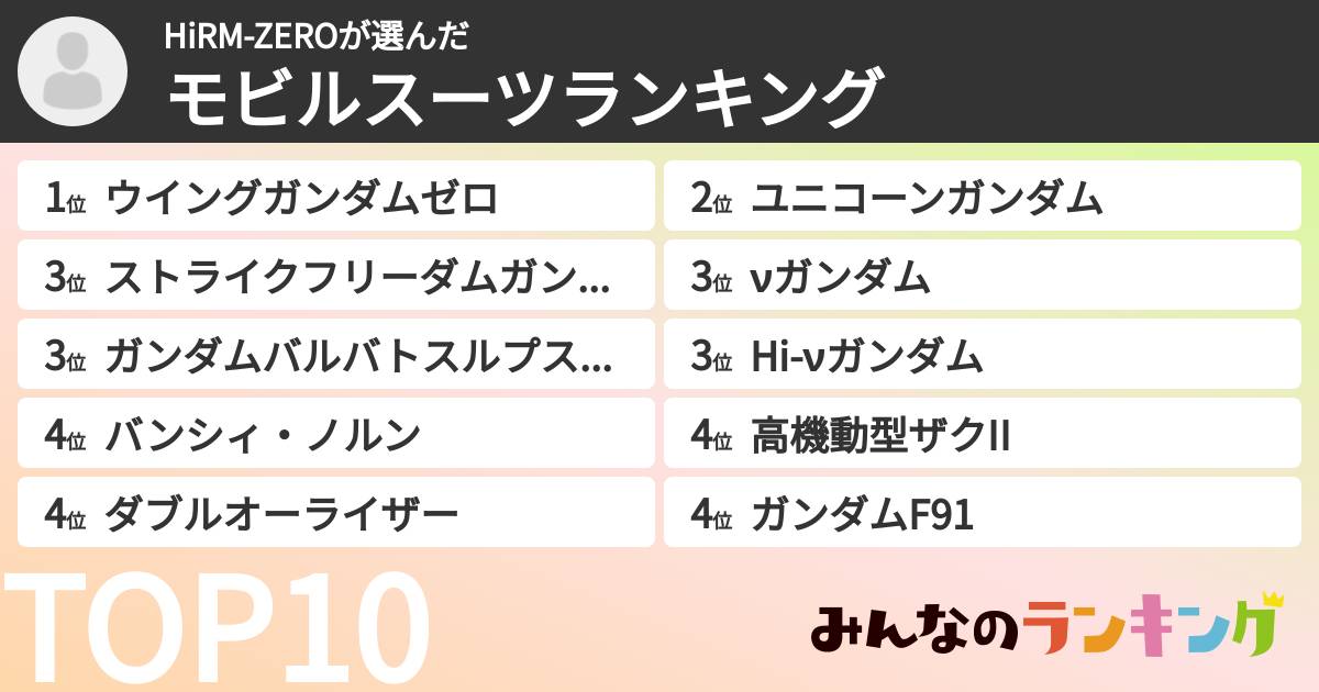 HiRM-ZEROさんの「モビルスーツランキング」