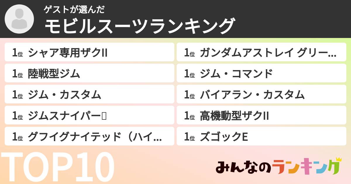 ゲストさんの「モビルスーツランキング」