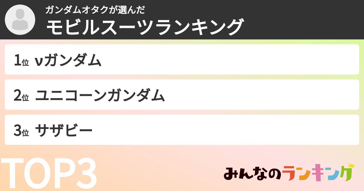 ガンダムオタクさんの「モビルスーツランキング」