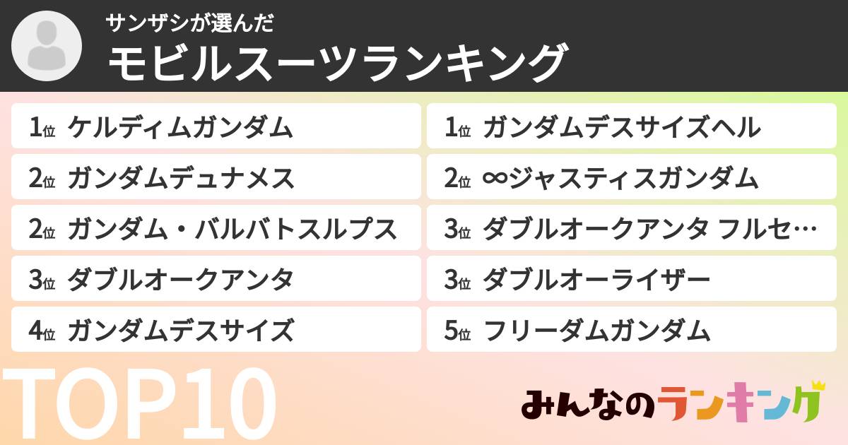 サンザシさんの「モビルスーツランキング」