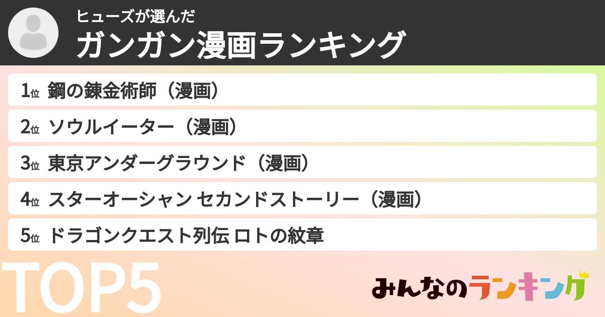 ヒューズさんの「ガンガン漫画ランキング」
