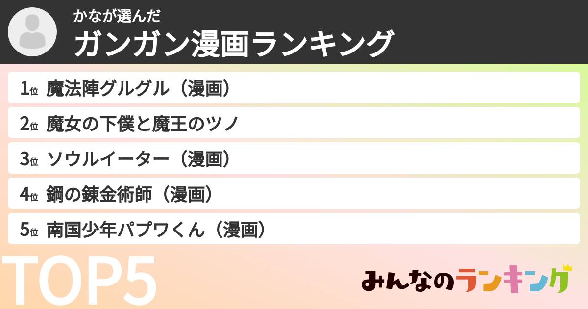 かなさんの「ガンガン漫画ランキング」