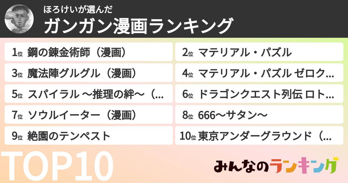 ほろけいさんの「ガンガン漫画ランキング」