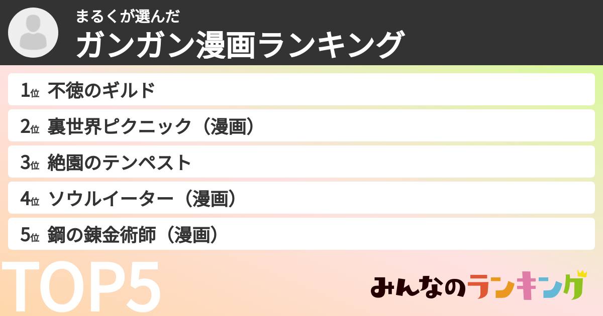 まるくさんの「ガンガン漫画ランキング」