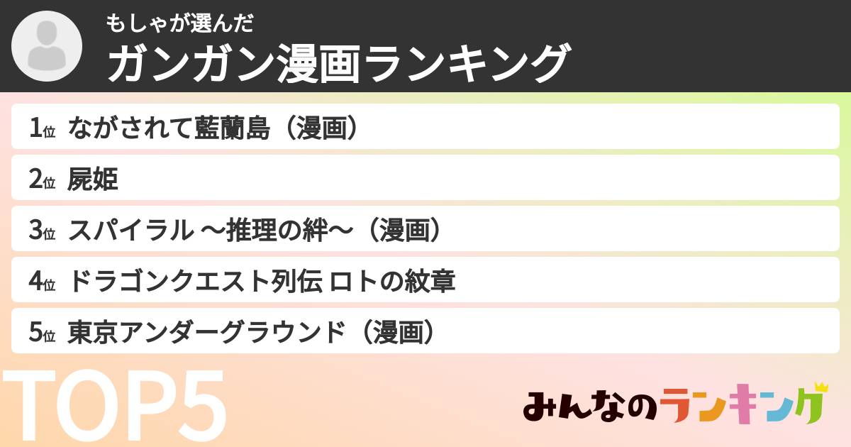 もしゃさんの「ガンガン漫画ランキング」