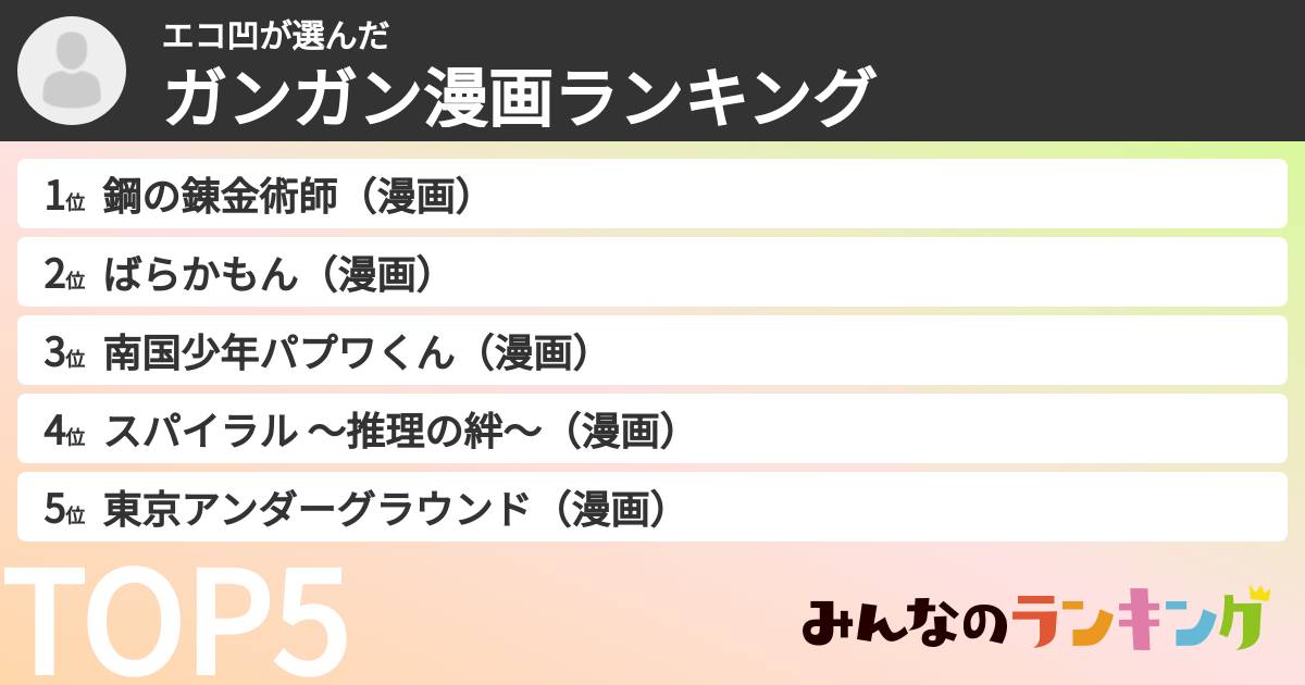 エコ凹さんの「ガンガン漫画ランキング」
