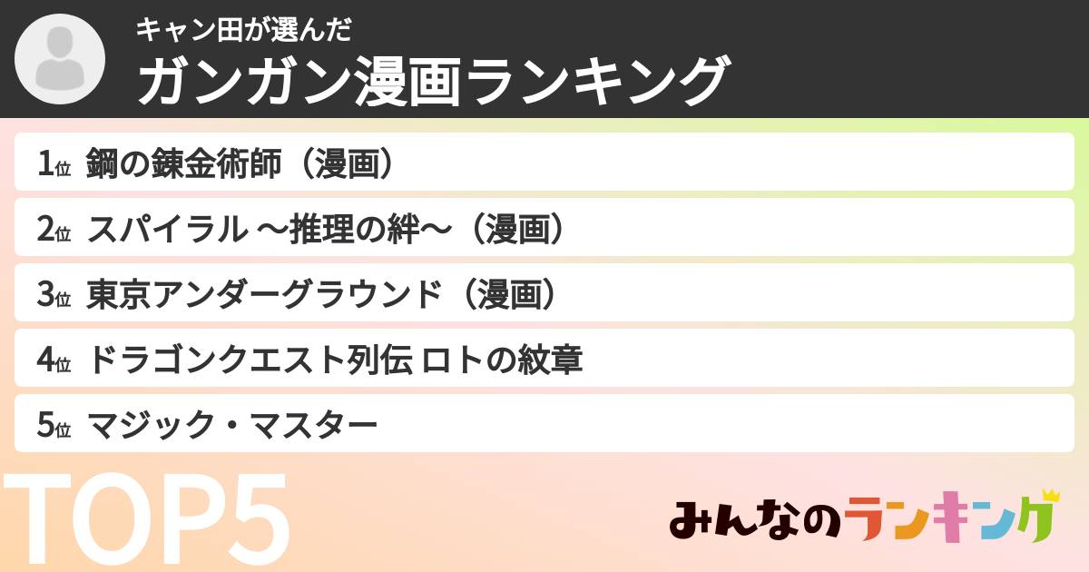 キャン田さんの「ガンガン漫画ランキング」