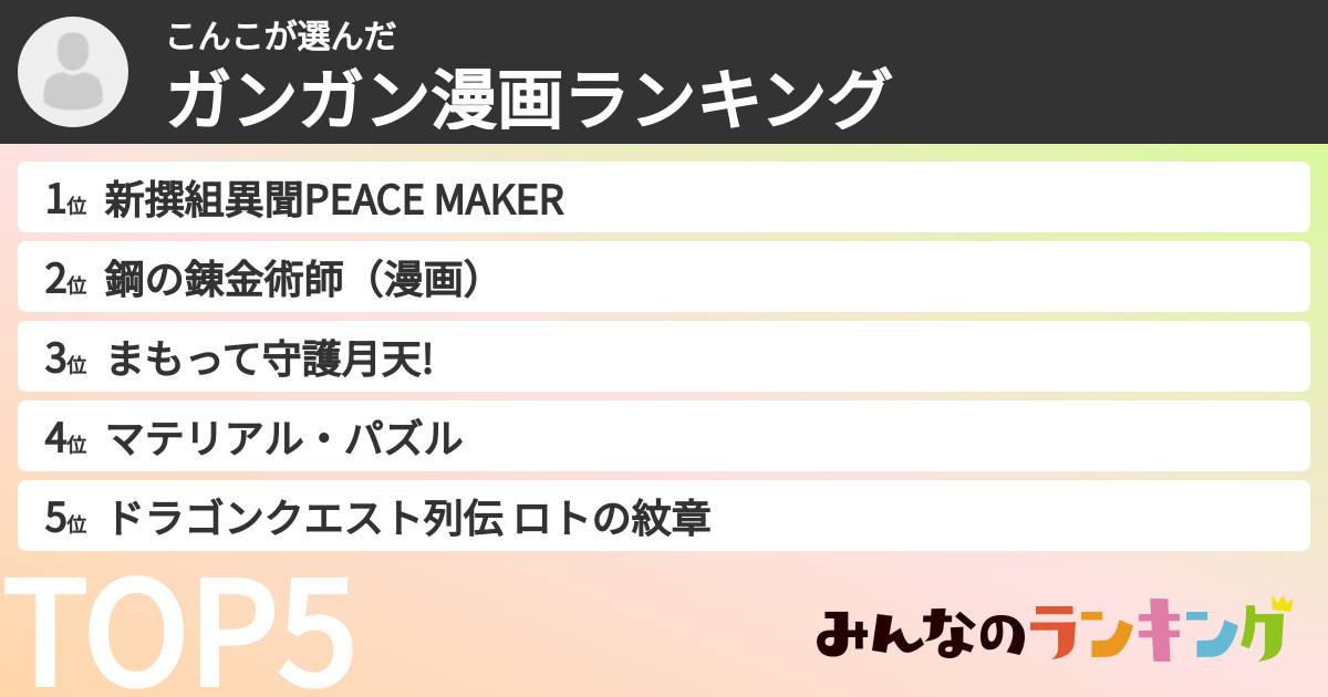 こんこさんの「ガンガン漫画ランキング」