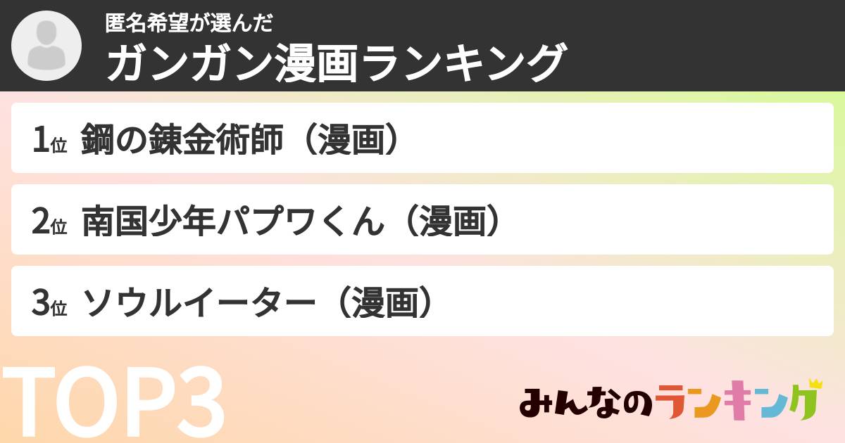 匿名希望さんの「ガンガン漫画ランキング」