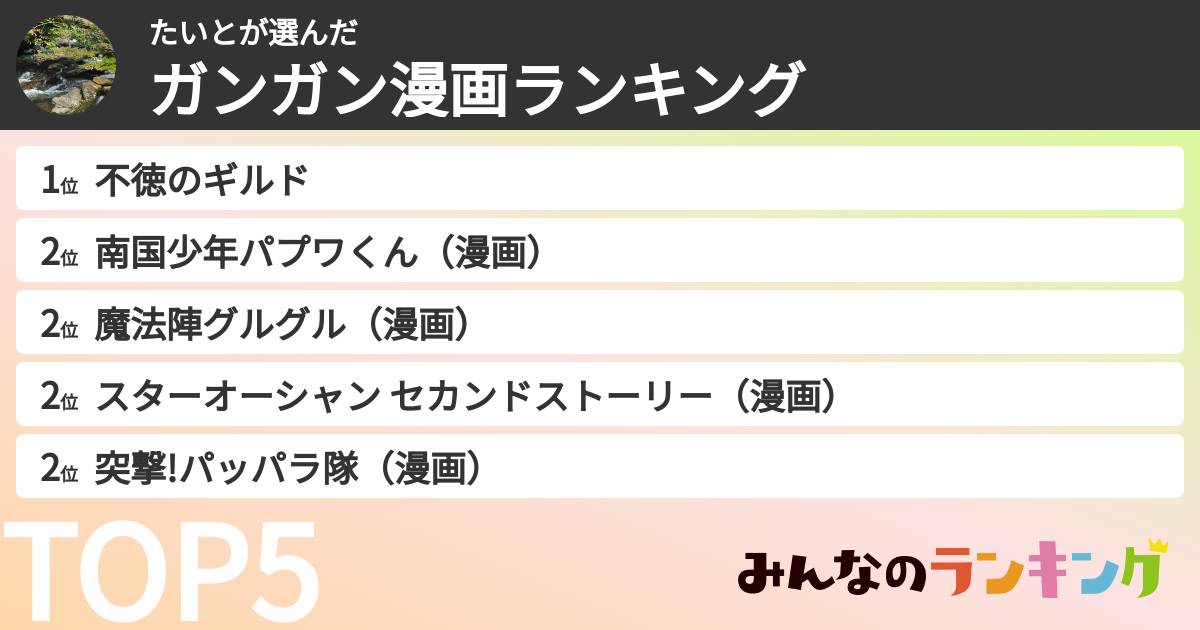たいとさんの「ガンガン漫画ランキング」