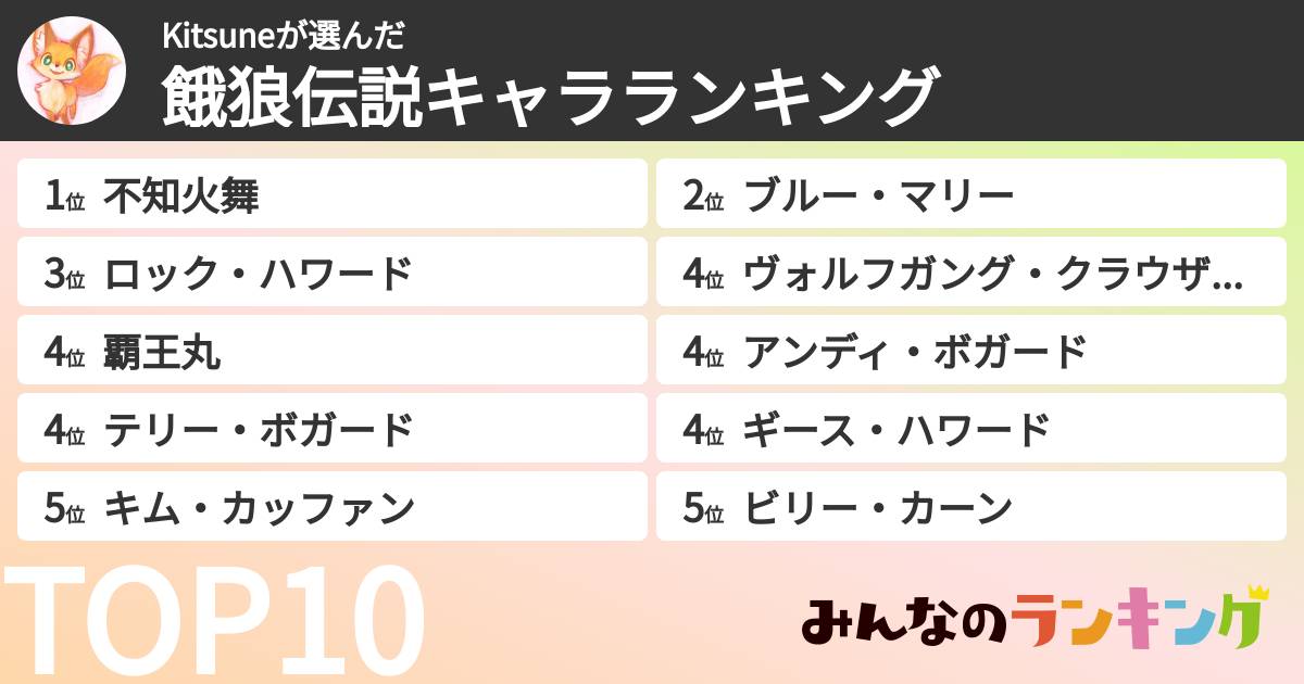 Kitsuneさんの「餓狼伝説キャラランキング」
