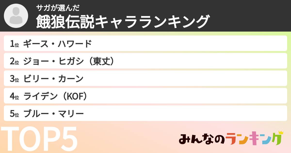 サガさんの「餓狼伝説キャラランキング」