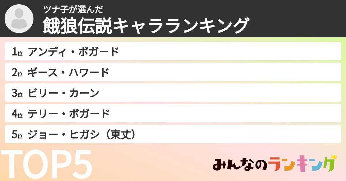 ツナ子さんの「餓狼伝説キャラランキング」