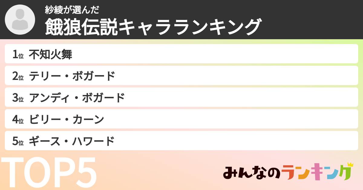 紗綾さんの「餓狼伝説キャラランキング」