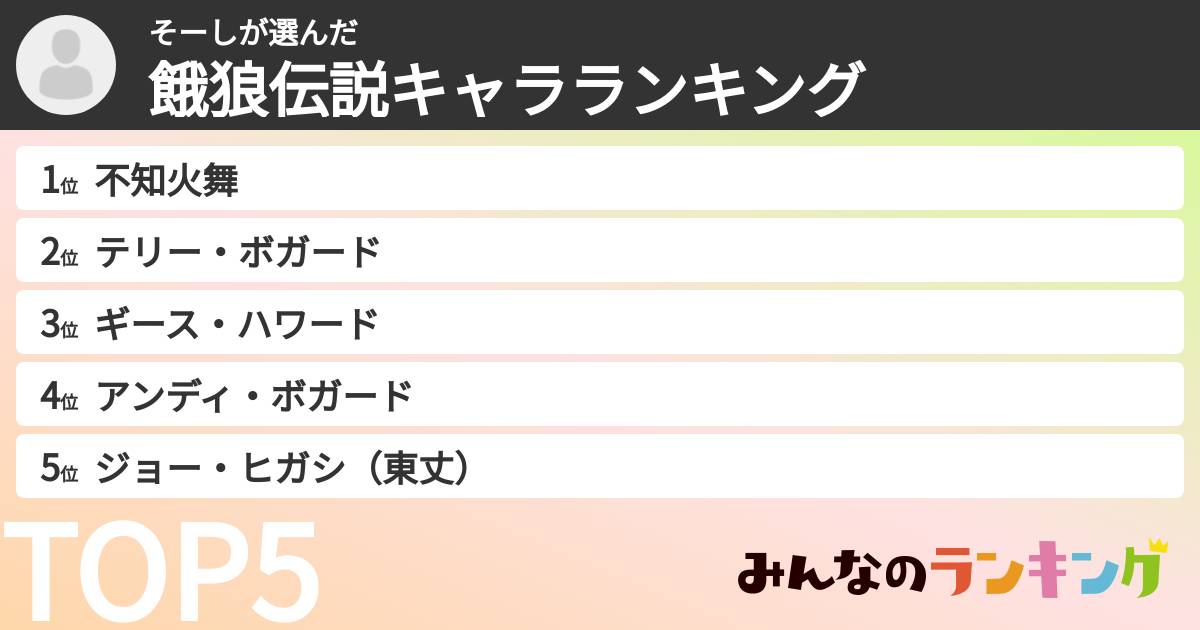 そーしさんの「餓狼伝説キャラランキング」