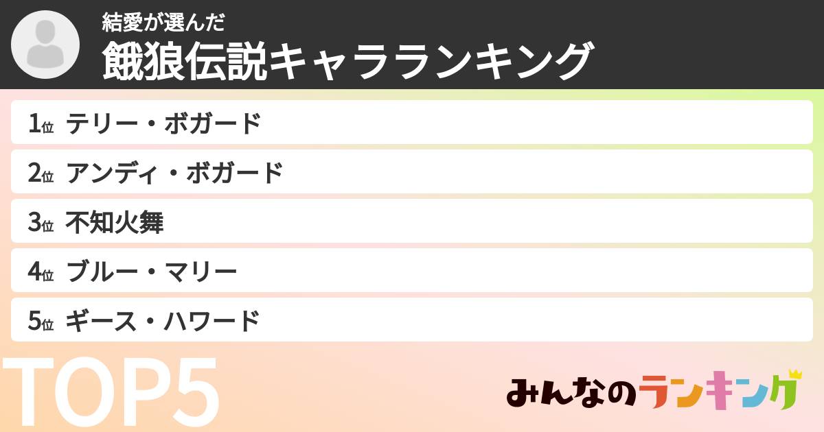 結愛さんの「餓狼伝説キャラランキング」
