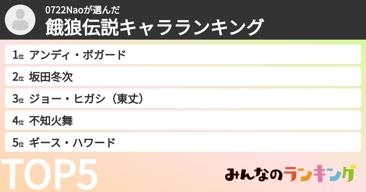 0722Naoさんの「餓狼伝説キャラランキング」