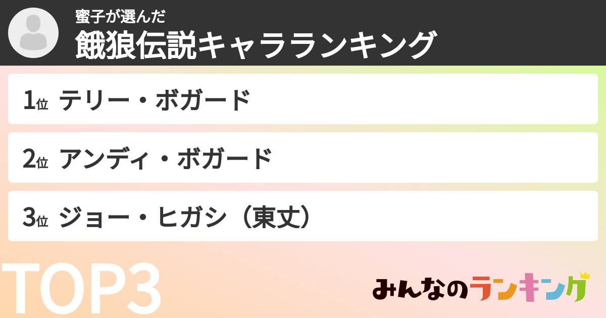 蜜子さんの「餓狼伝説キャラランキング」