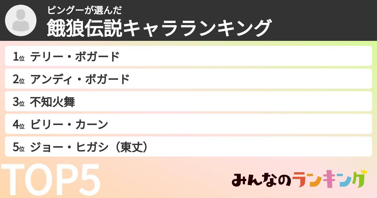 ピングーさんの「餓狼伝説キャラランキング」