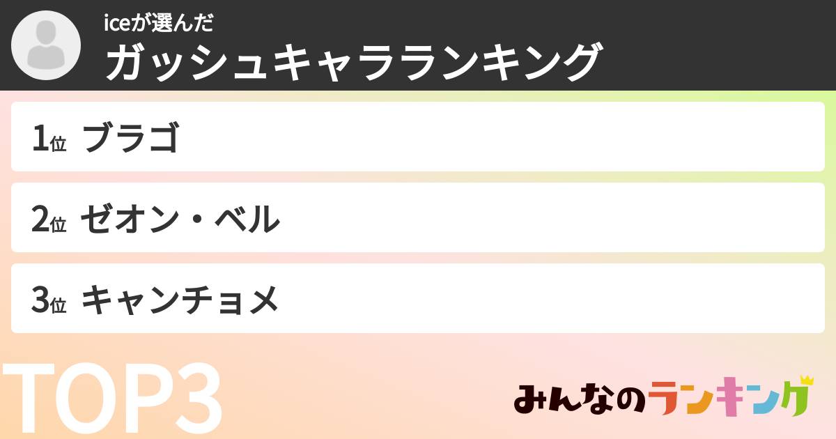 iceさんの「ガッシュキャラランキング」