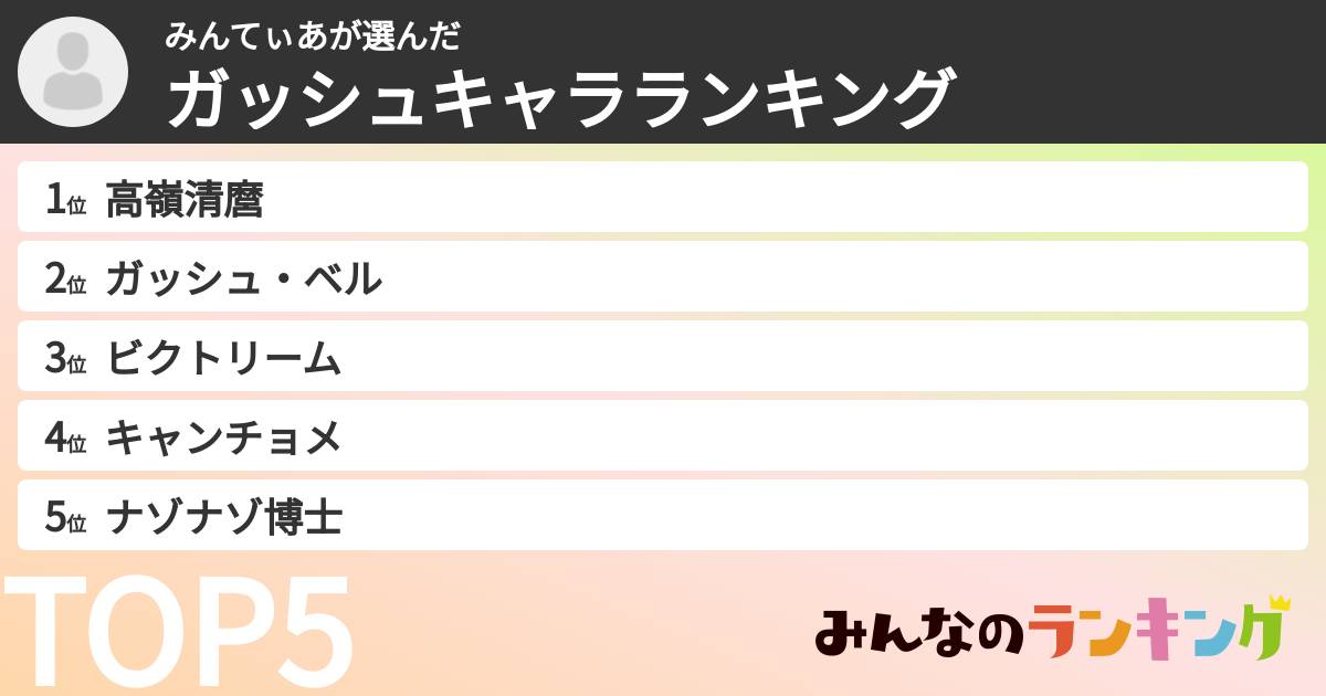みんてぃあさんの「ガッシュキャラランキング」