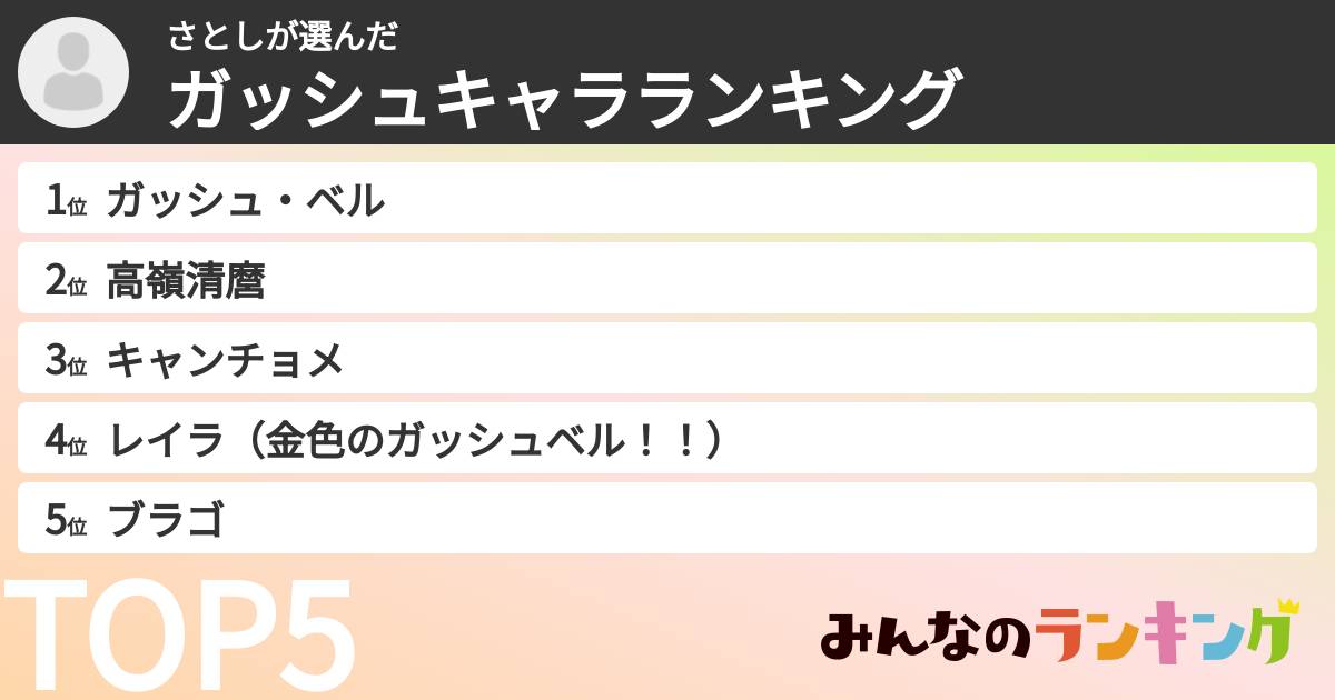 さとしさんの「ガッシュキャラランキング」