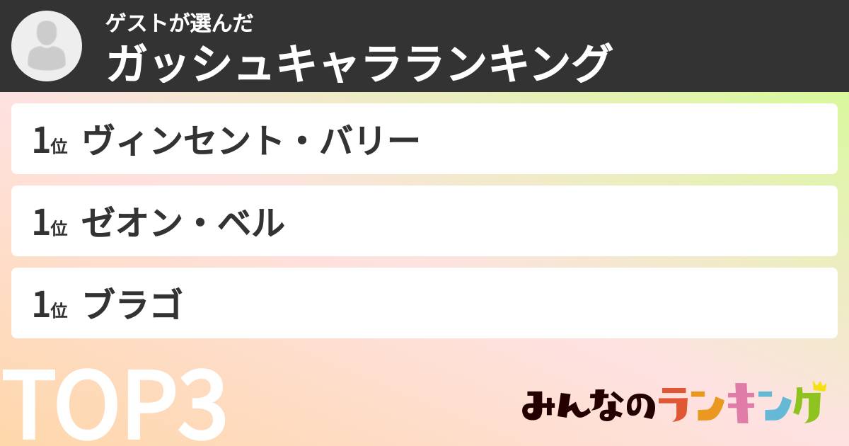 ゲストさんの「ガッシュキャラランキング」