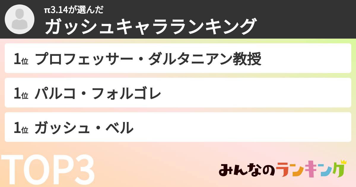 π3.14さんの「ガッシュキャラランキング」