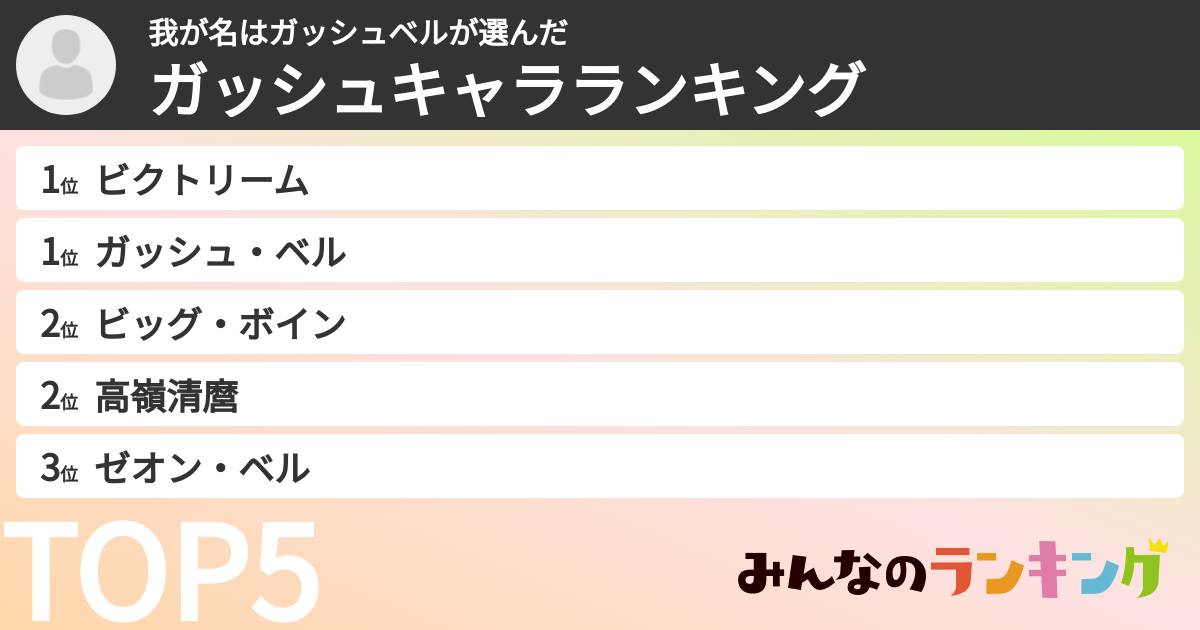 我が名はガッシュベルさんの「ガッシュキャラランキング」