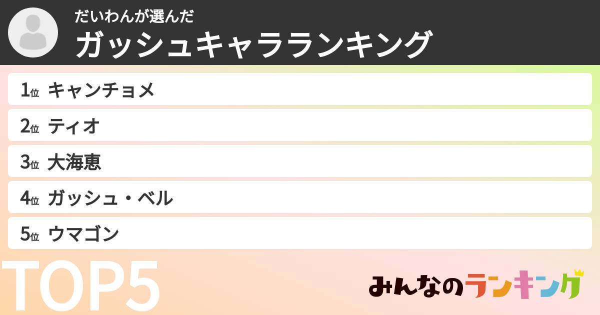 だいわんさんの「ガッシュキャラランキング」