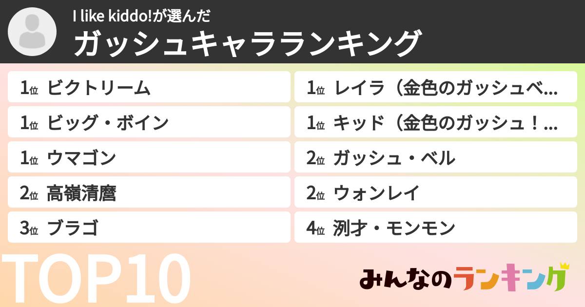 I like kiddo!さんの「ガッシュキャラランキング」
