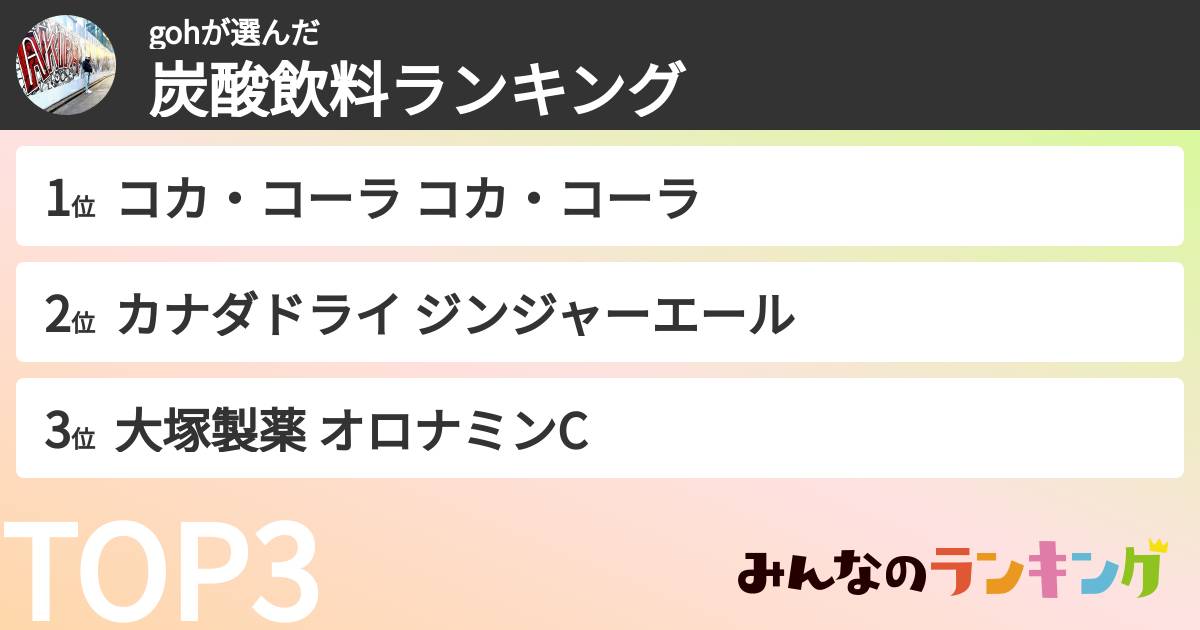 gohさんの「炭酸飲料ランキング」