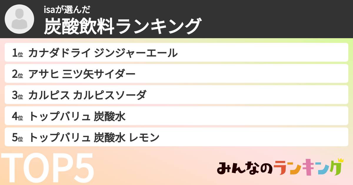 isaさんの「炭酸飲料ランキング」