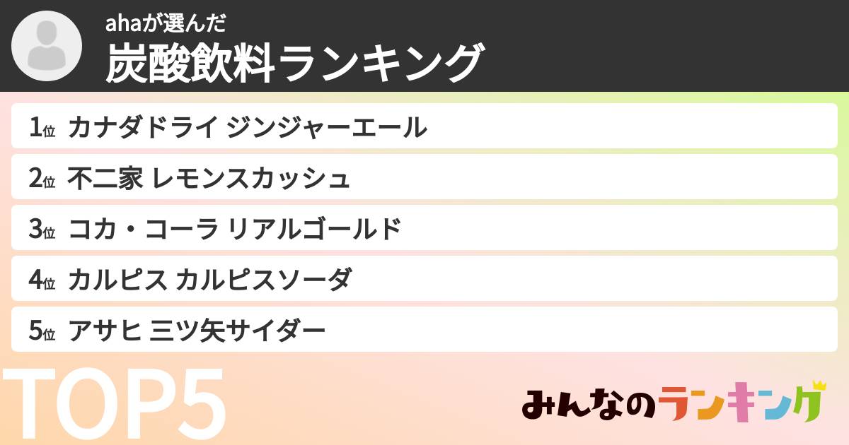 ahaさんの「炭酸飲料ランキング」