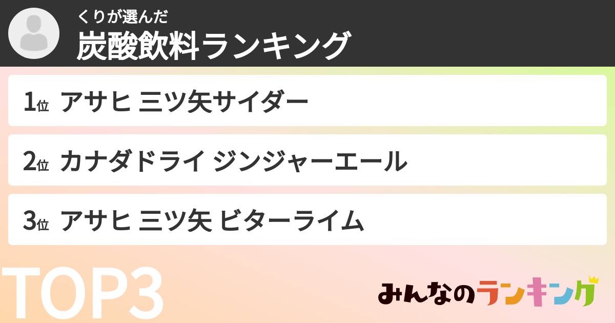 くりさんの「炭酸飲料ランキング」