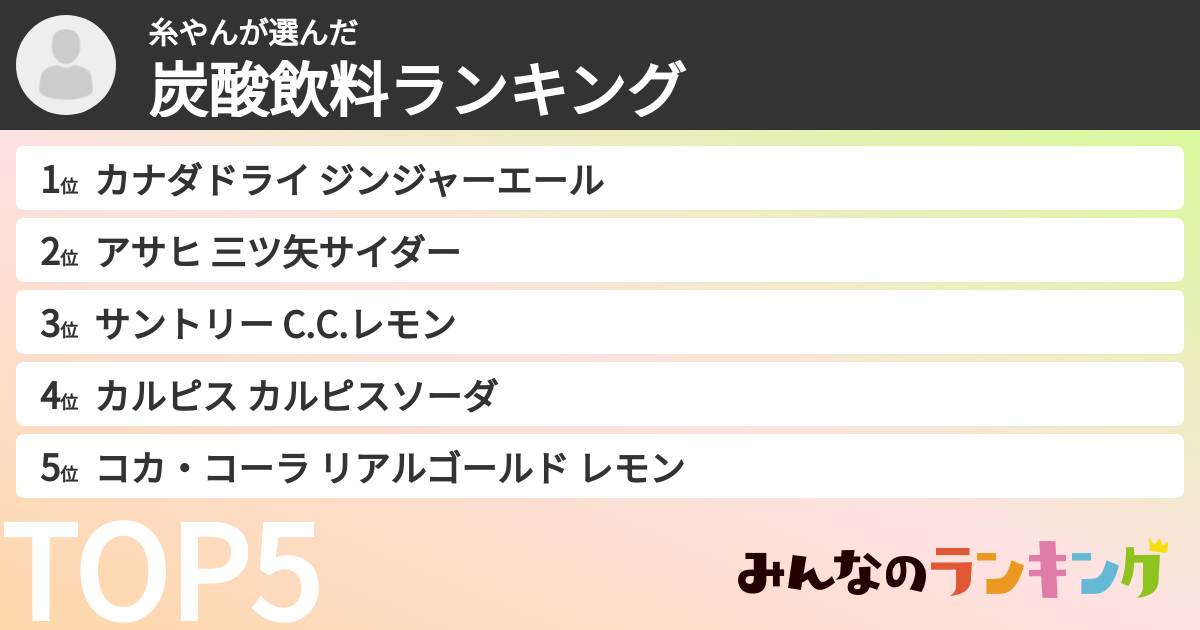 糸やんさんの「炭酸飲料ランキング」