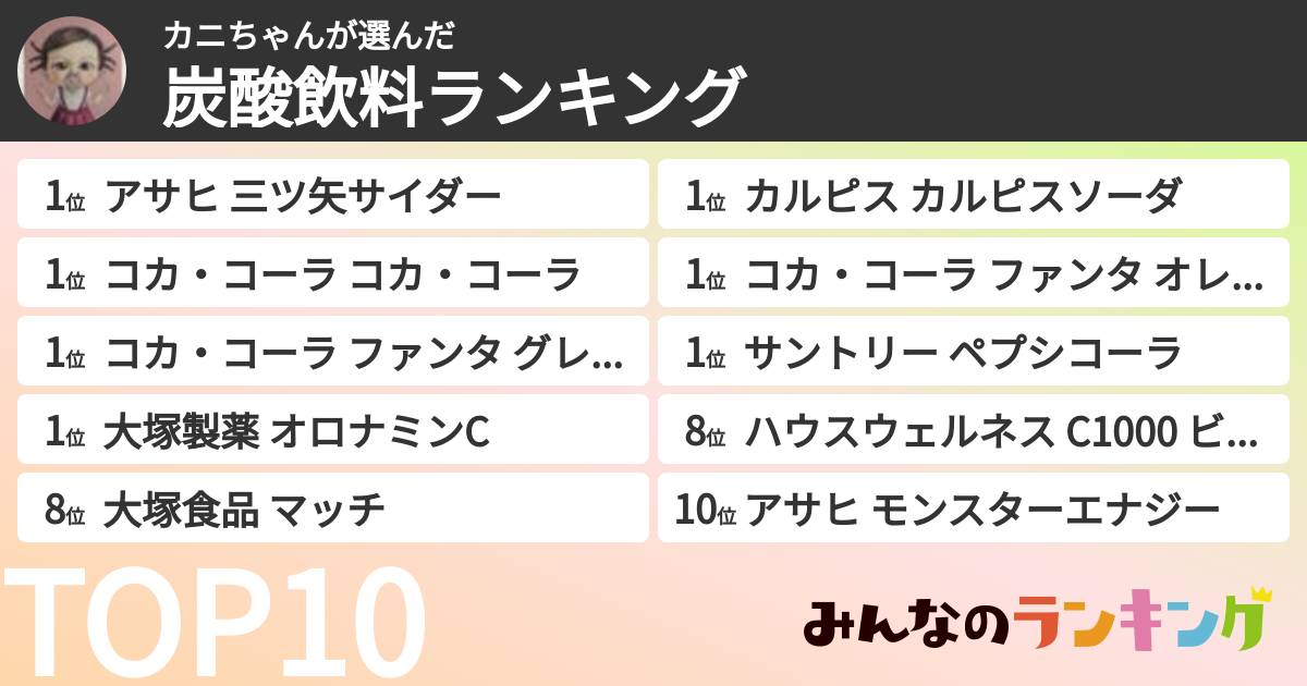 カニちゃんさんの「炭酸飲料ランキング」